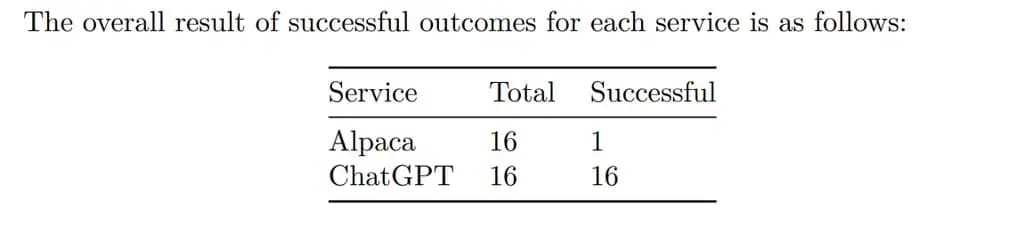 the overall results of the GDS hotel data normalization 