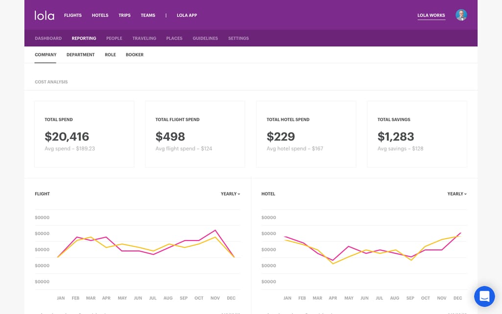 Lola reporting dashboard