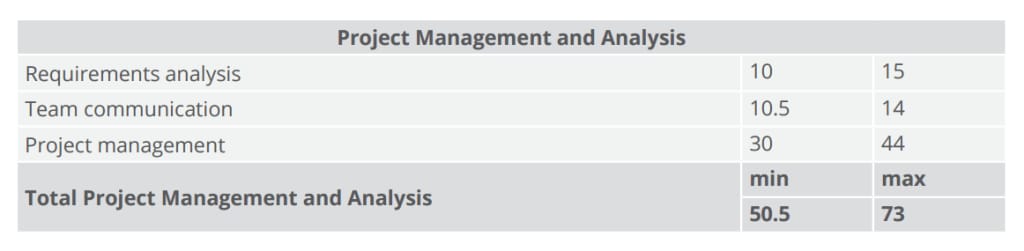 project management and alalysis