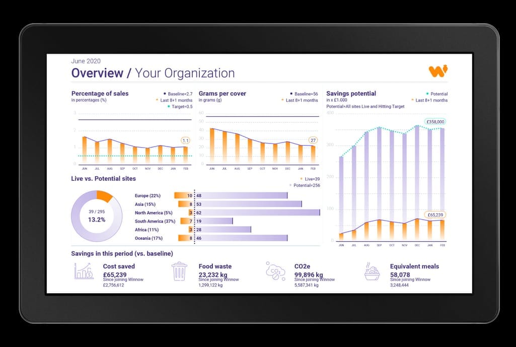 winnow platform dashboard