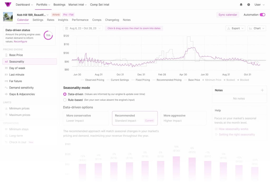 Wheelhouse has a very detailed dashboard to review your price strategy at a glance
