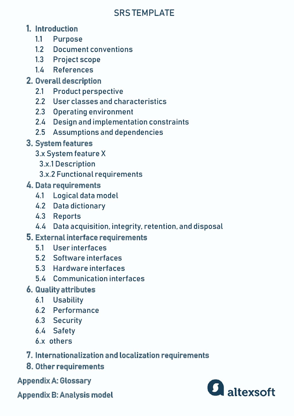 A template for a software requirements specification