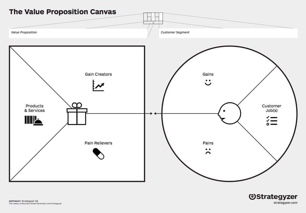 value proposition canvas