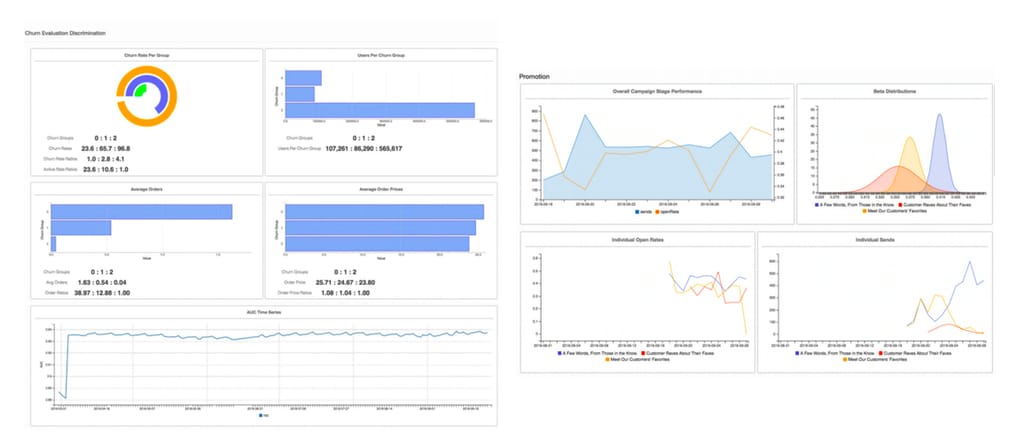 Monitoring tool for machine learning