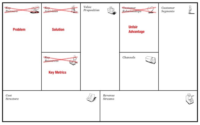 lean canvas