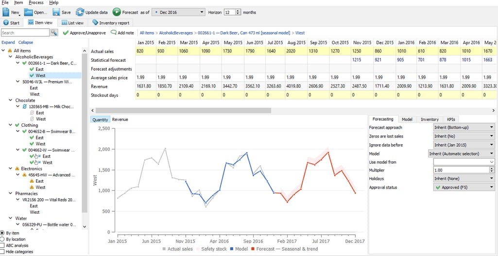 A statistical forecasting software dashboard