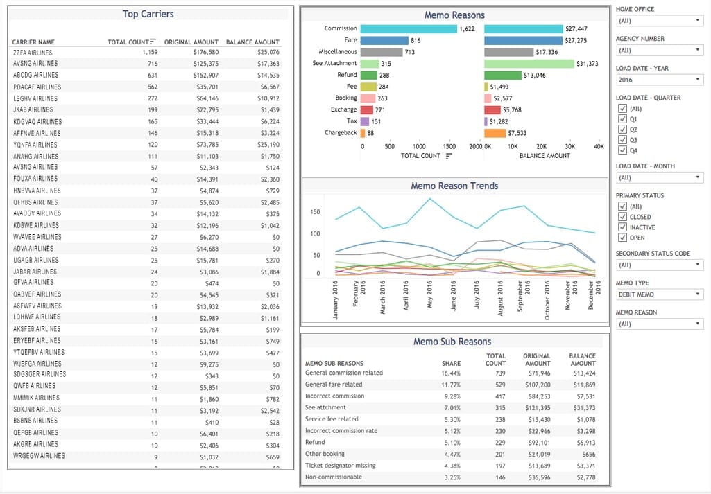 Memo Analyzer for Agencies dashboard