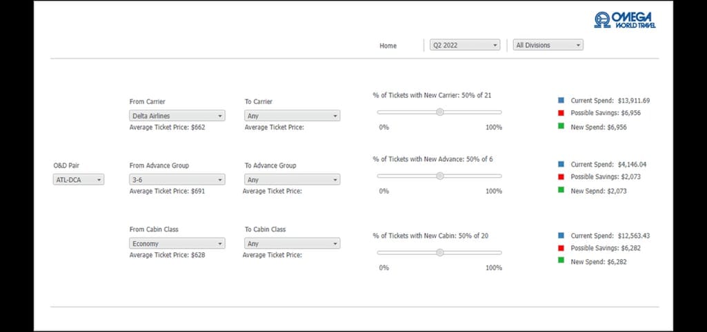 The What-If Scenarios Dashboard Omegalytics