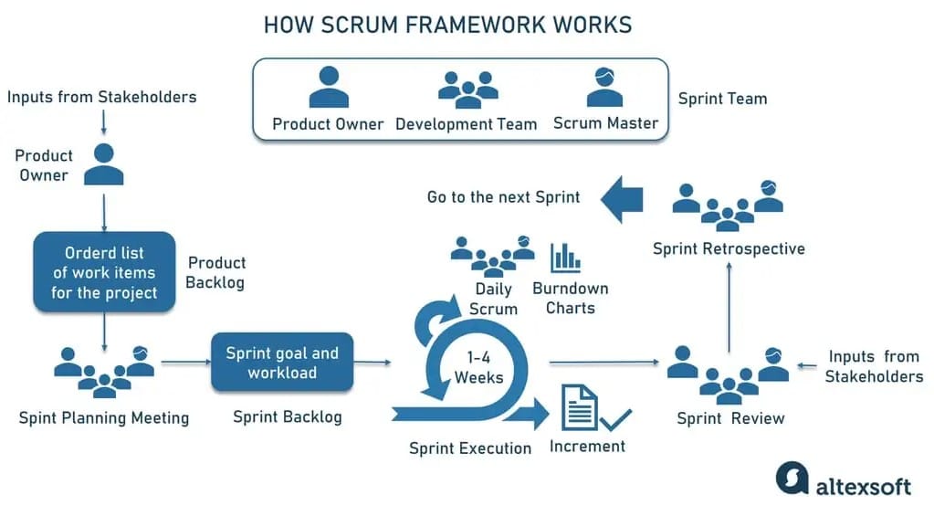 scrum