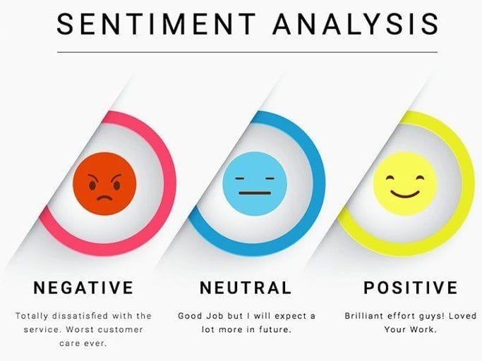 sentiment score