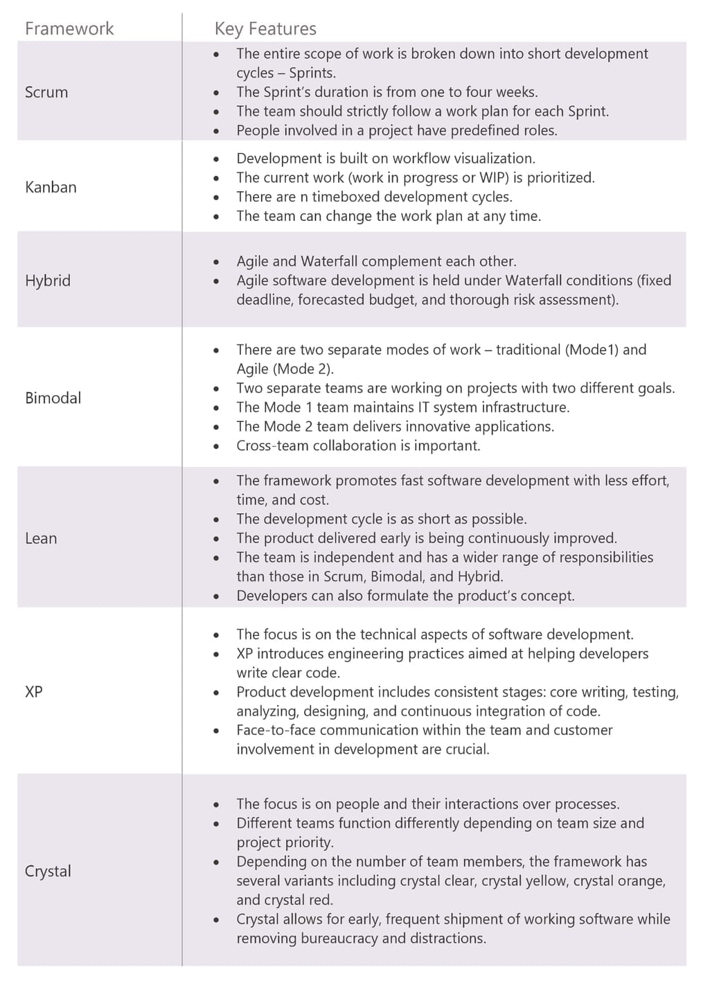 Framework key features