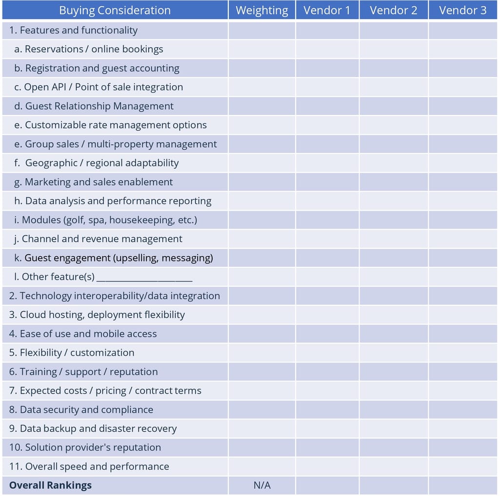 smart decison guide hotel property checklist page