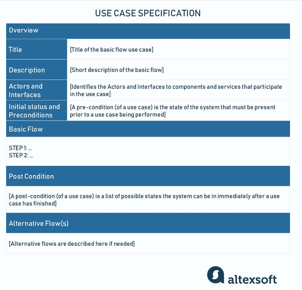 Use case specification template