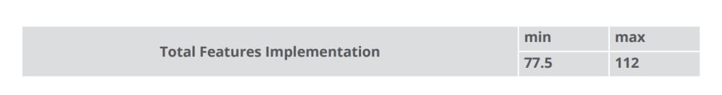 total feature implementation