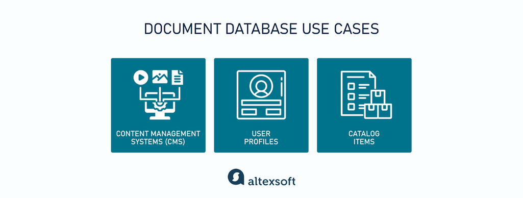 Document database use cases