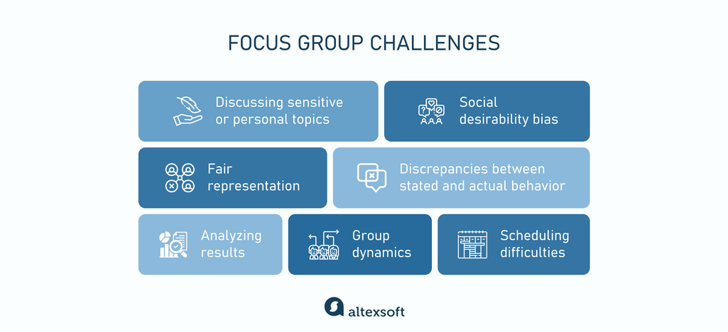 Focus group challenges