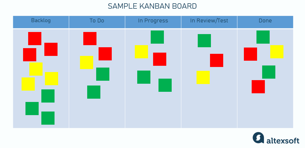 a Kanban board