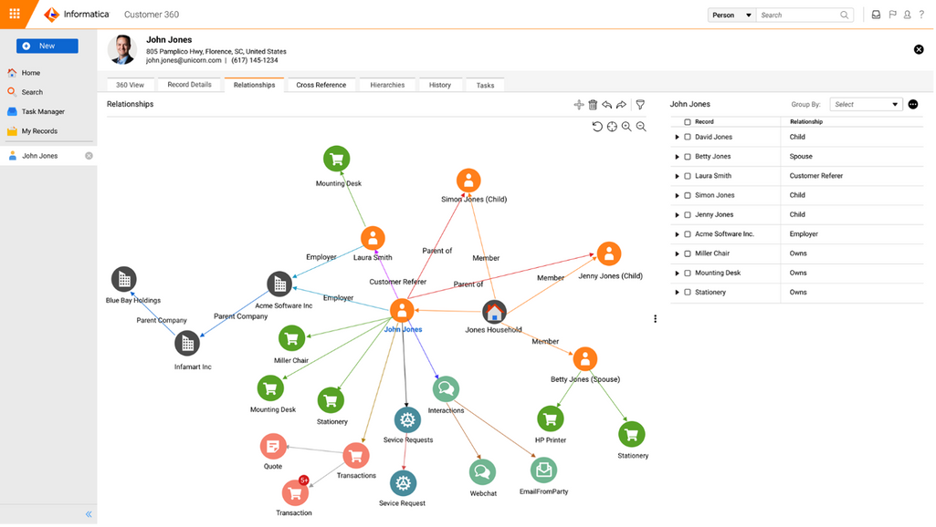 Informatica’s customer 360 interface for mastering customer data