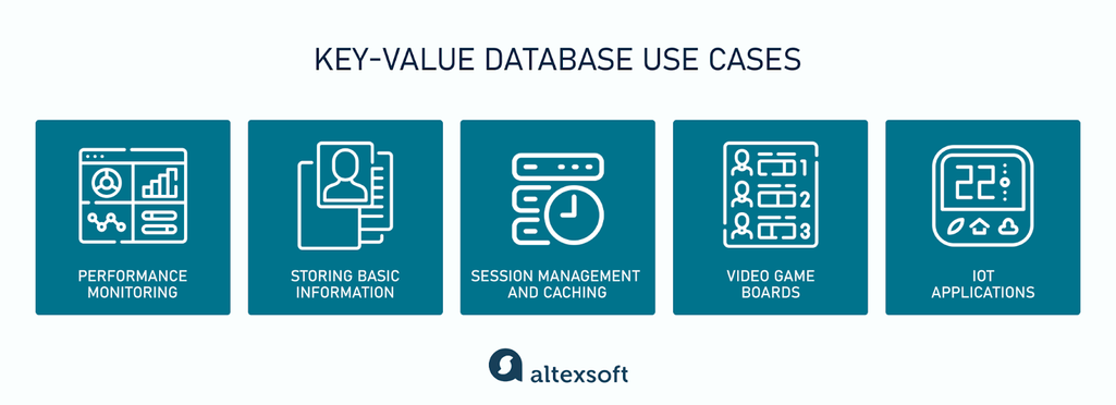 Key-value database use cases