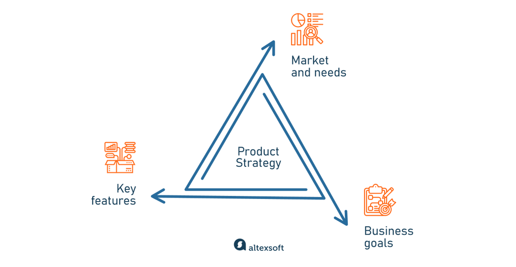 Product strategy elements