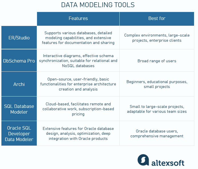 data modeling tools