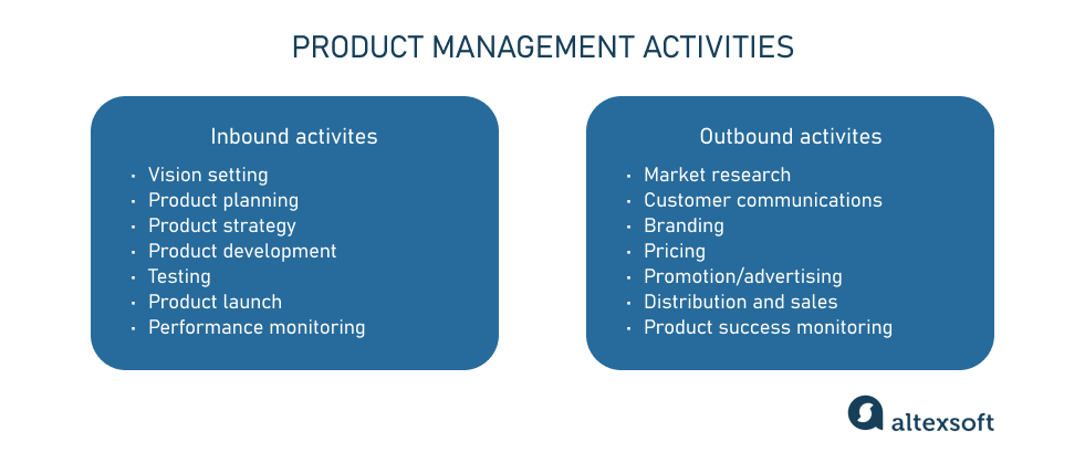 Inbound and outbound product management activities