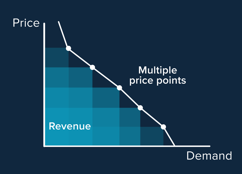 dynamic pricing