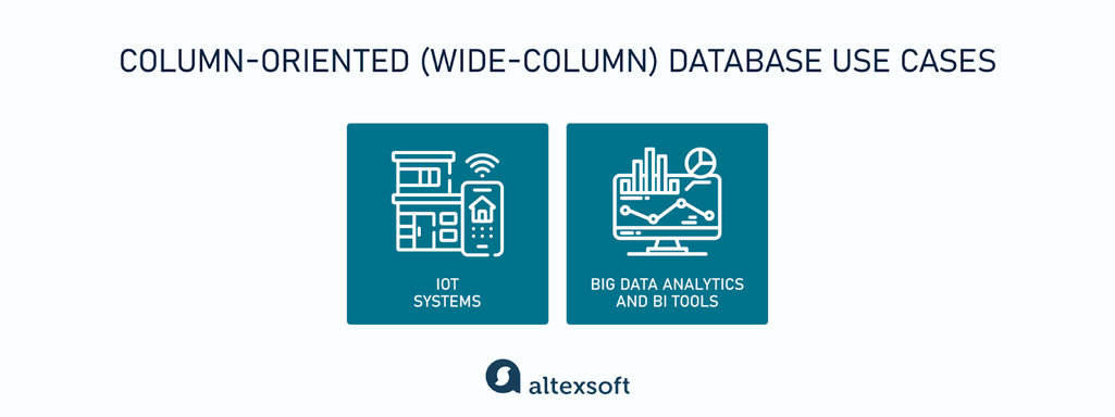 Column-oriented (wide-column) database use cases