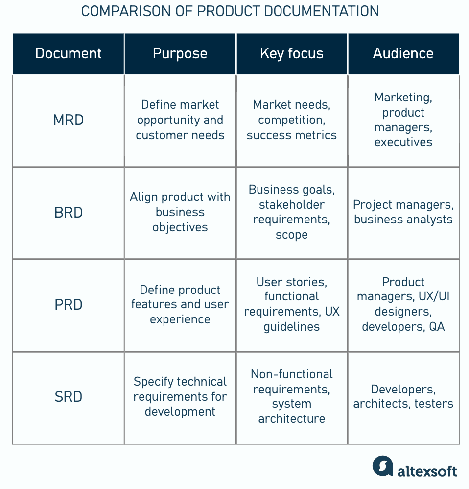 Core differences between MRD, BRD, PRD, and SRD
