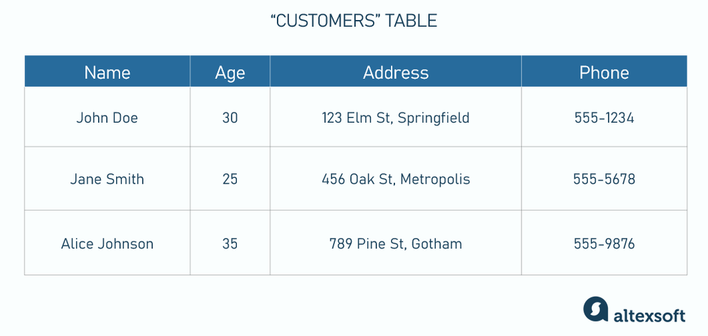 table example