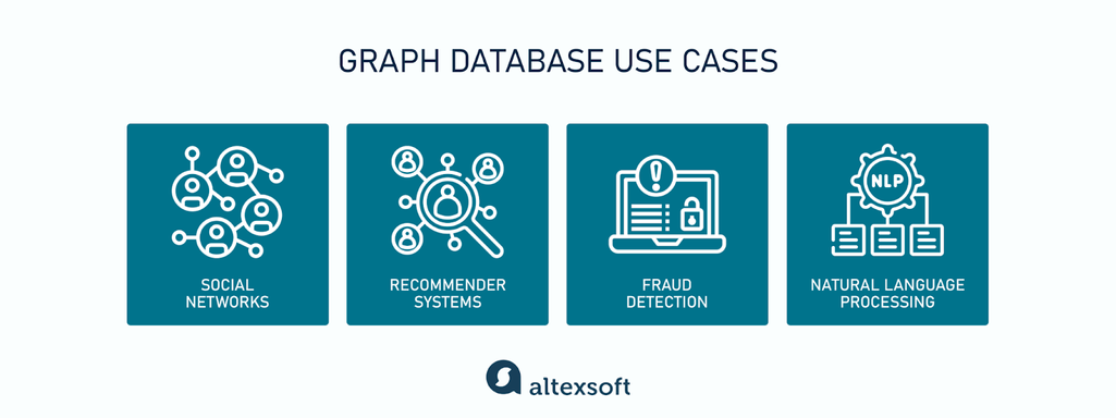 Graph database use cases