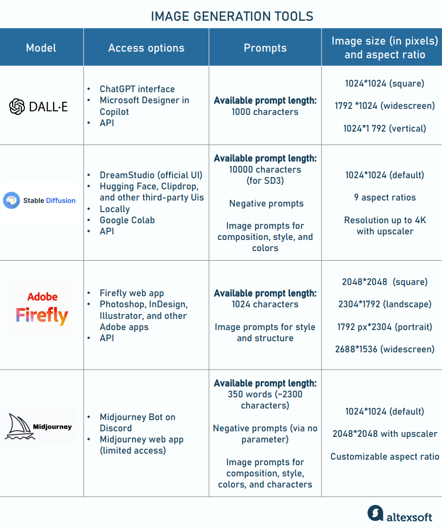 DALL-E vs Stable Diffusion vs Adobe Firefly vs Midjourney