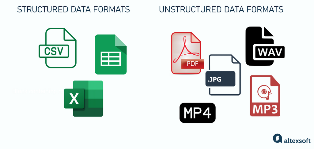 Data formats