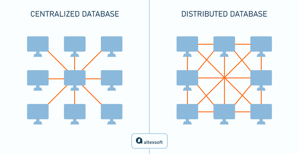 centralized vs. distributed databases