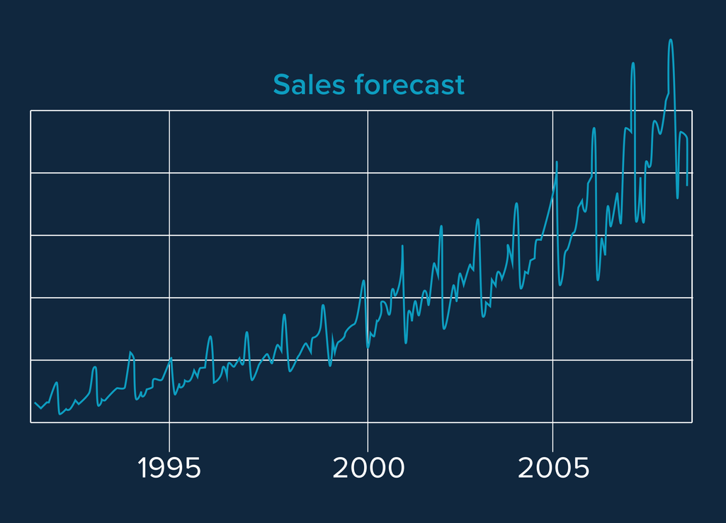 time series