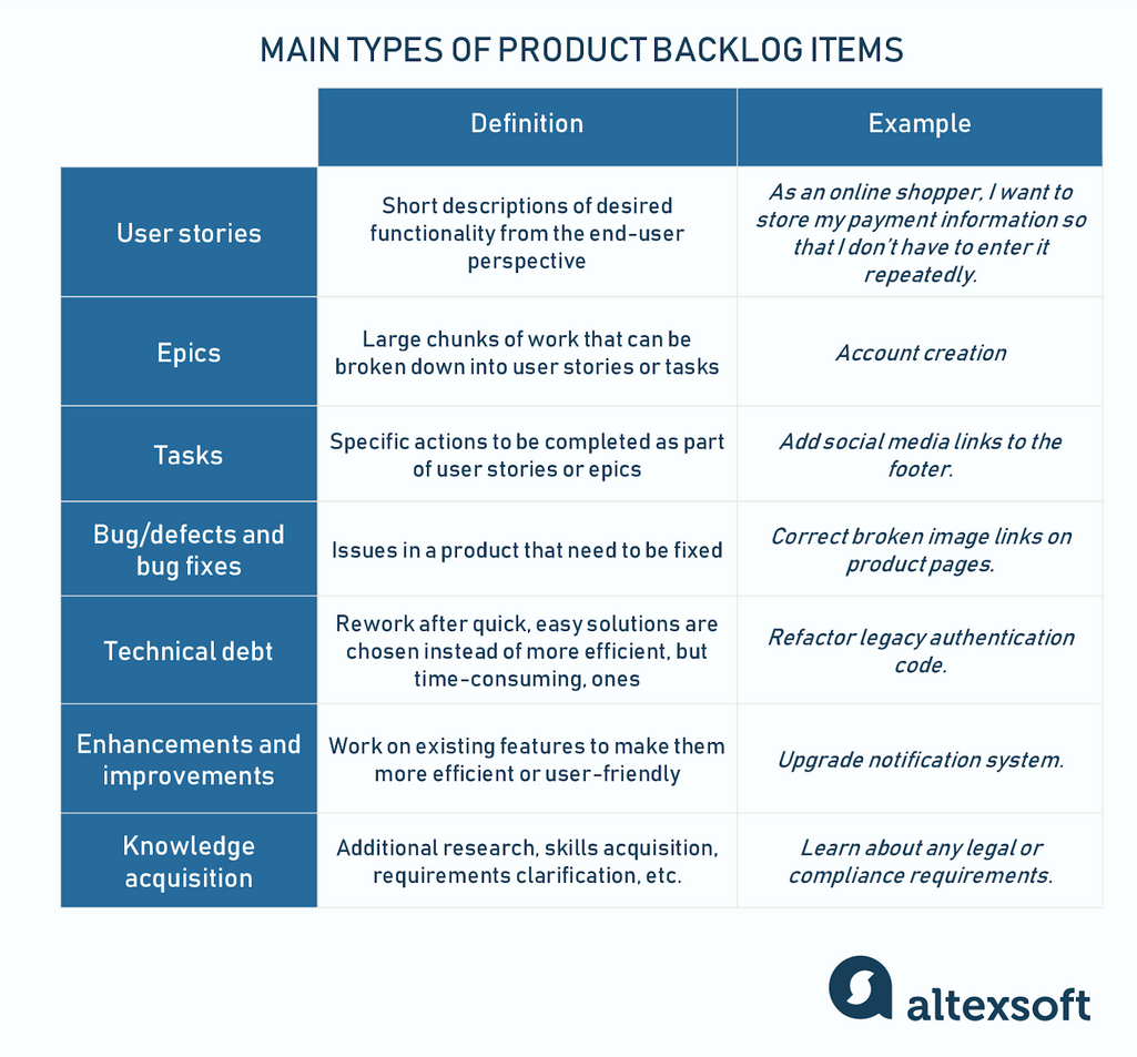 product backlog items