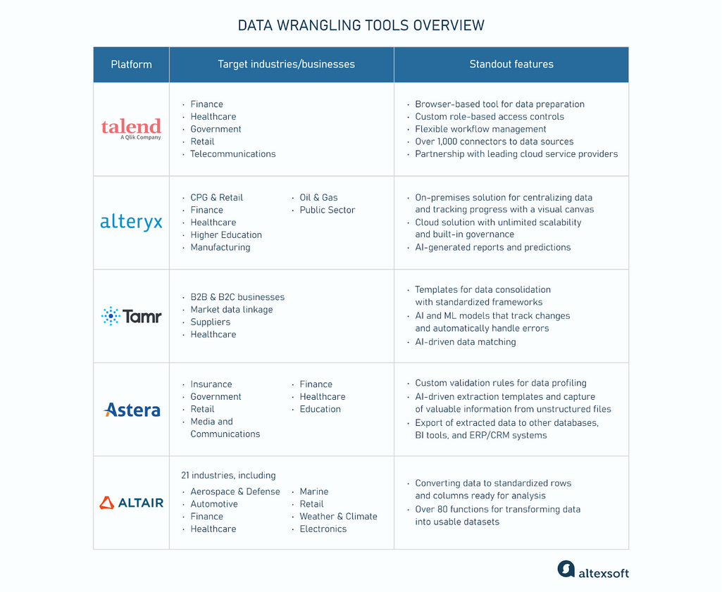 Data wrangling tools overview