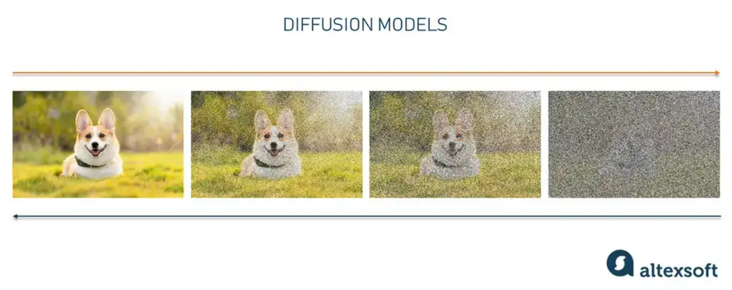 Diffusion model