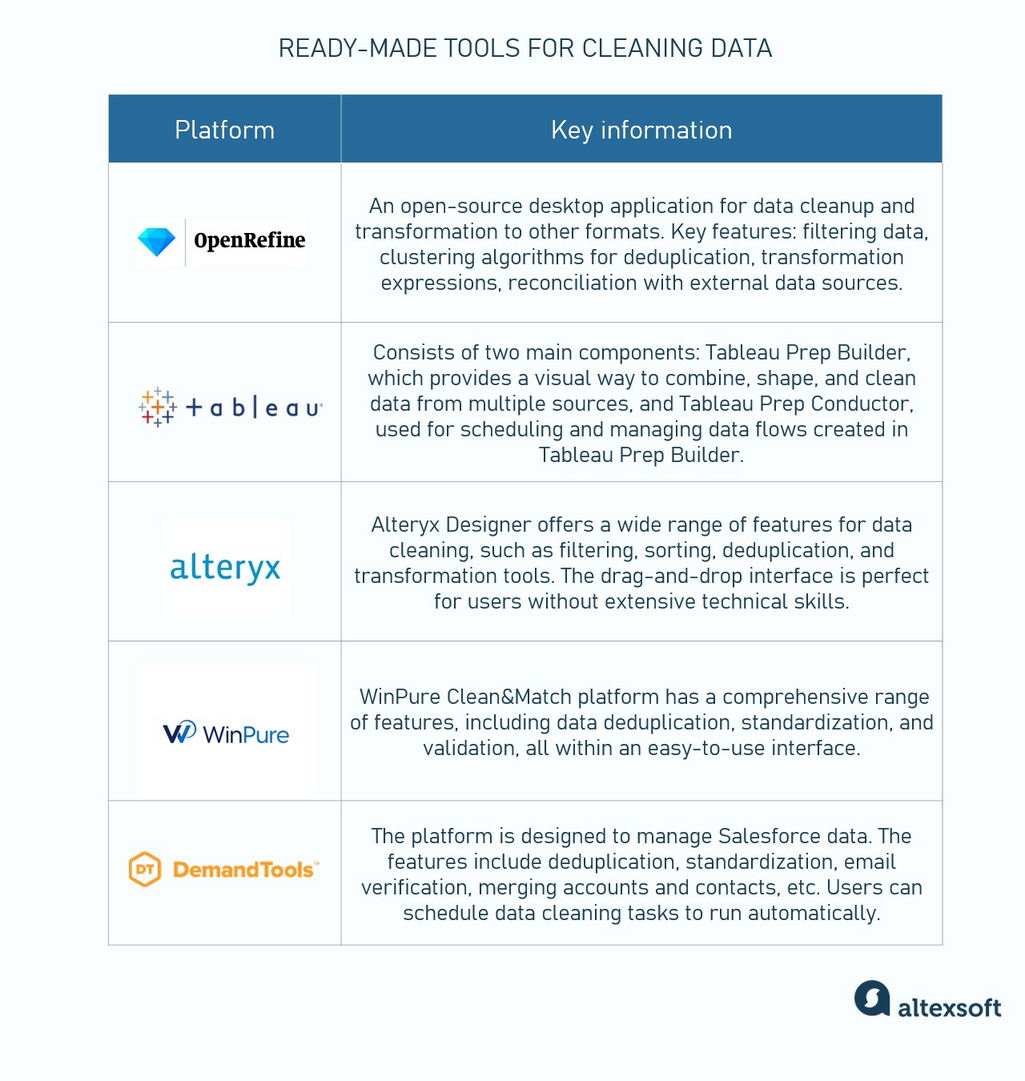 Data cleaning tools