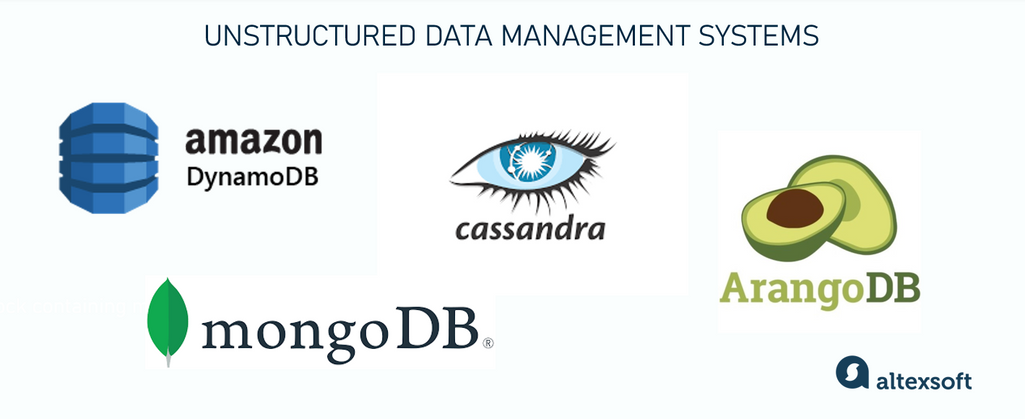 Unstructured data management tools.