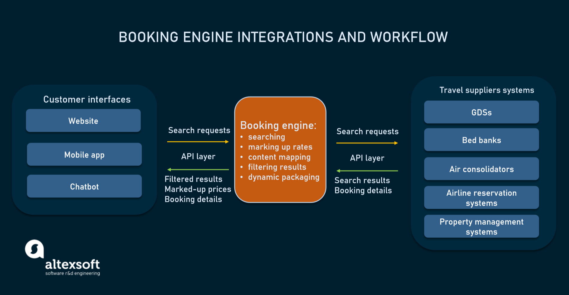 booking engine