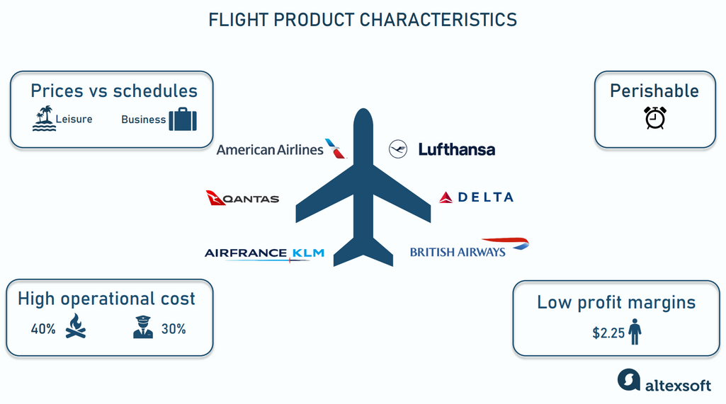 Key features of a flight as a product