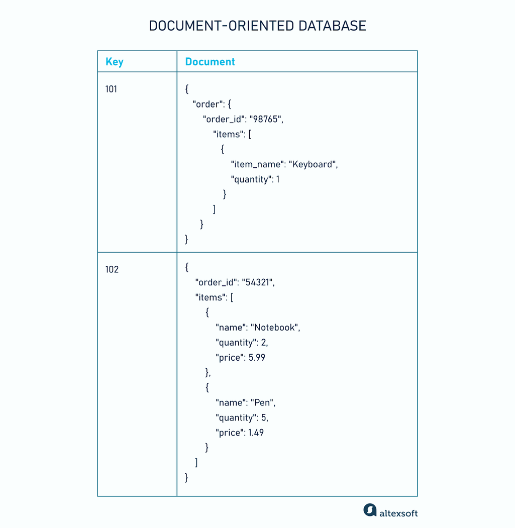 An example of a JSON-formatted document