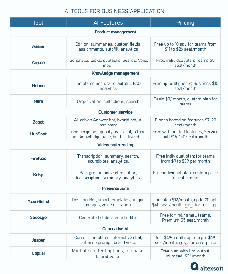 AI tools for business