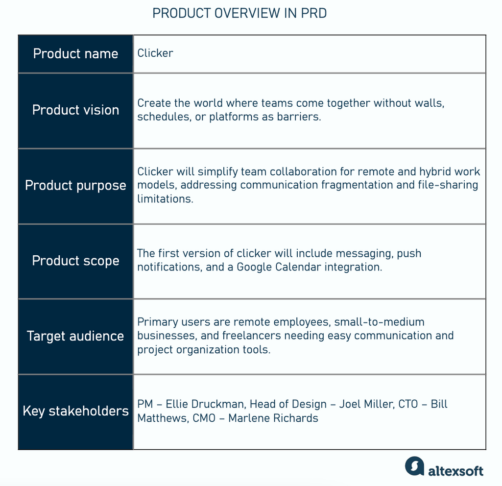 Example of a product overview section
