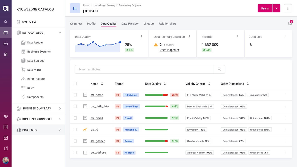 PII (Personally Identifiable Information)  data quality monitoring in Ataccama’s platform