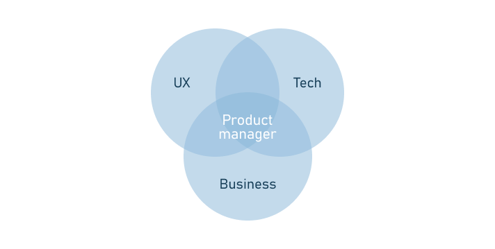 Who is a product manager?