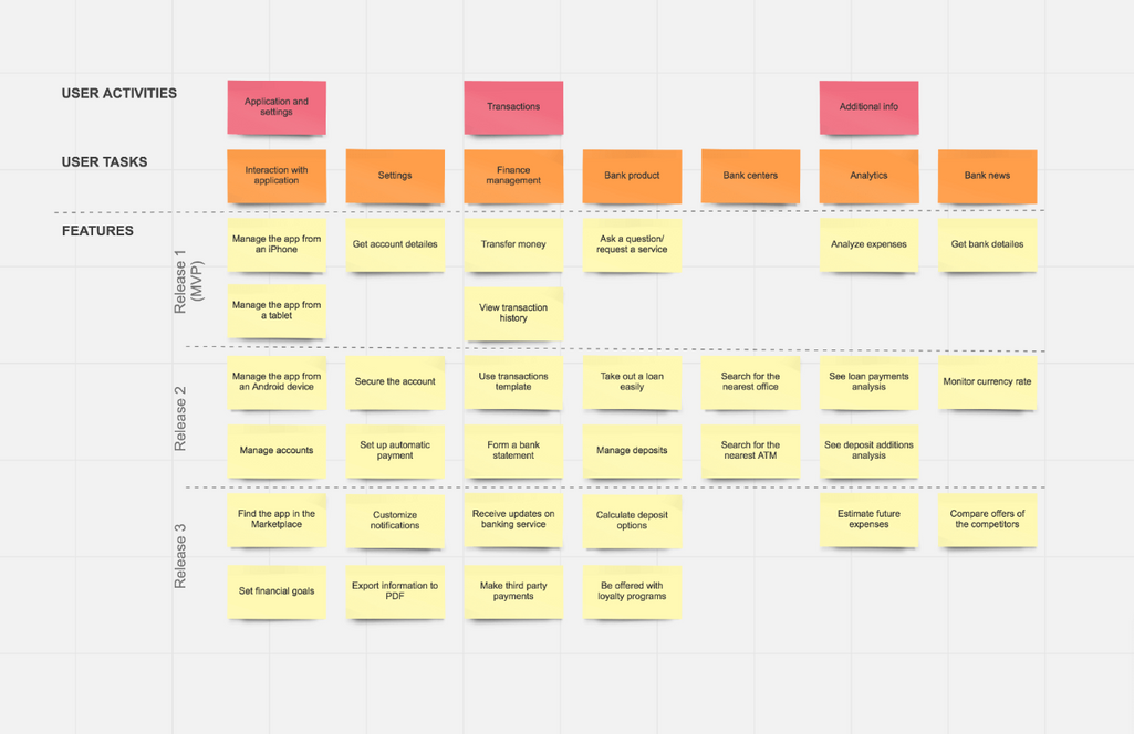 user story map