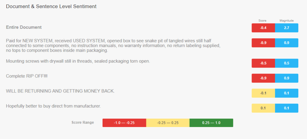 Google Sentiment Analysis API