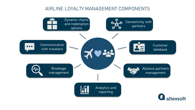 loyalty program main challenges